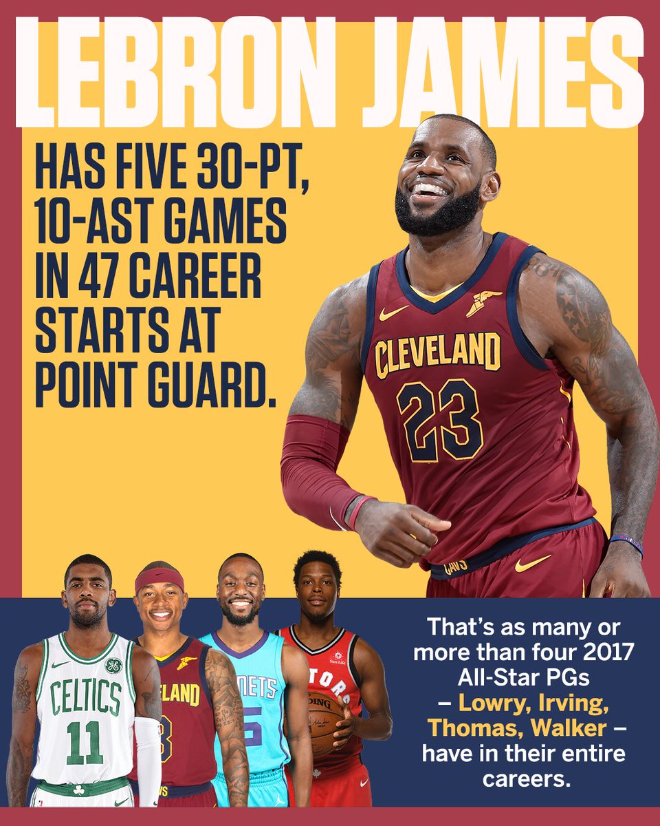 SportsCenter's tweet photo. LeBron has been good at this point guard thing. https://t.co/rLnTeHkdDR