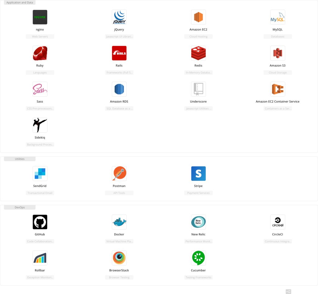 stackshareio's tweet image. .@DoableInnov - Ruby/Rails/MySQL (via @DoableInnov) bit.ly/2xKDu86 #socialinnovation #techstack