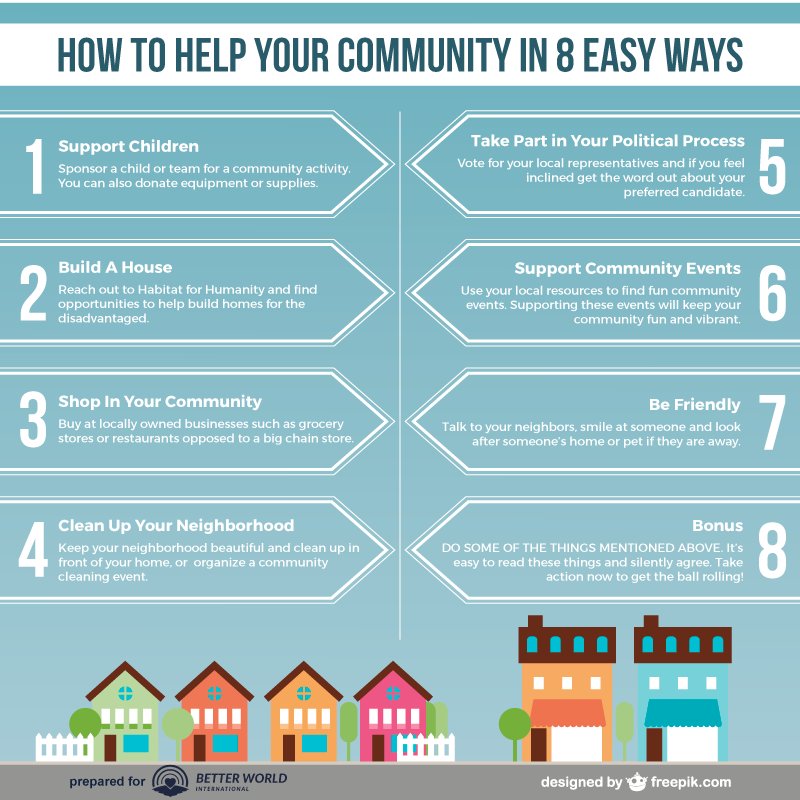 Do you know how to support our community? Here's tips on what you can do to keep our community bright and wonderful ow.ly/9FJn30fDx2f