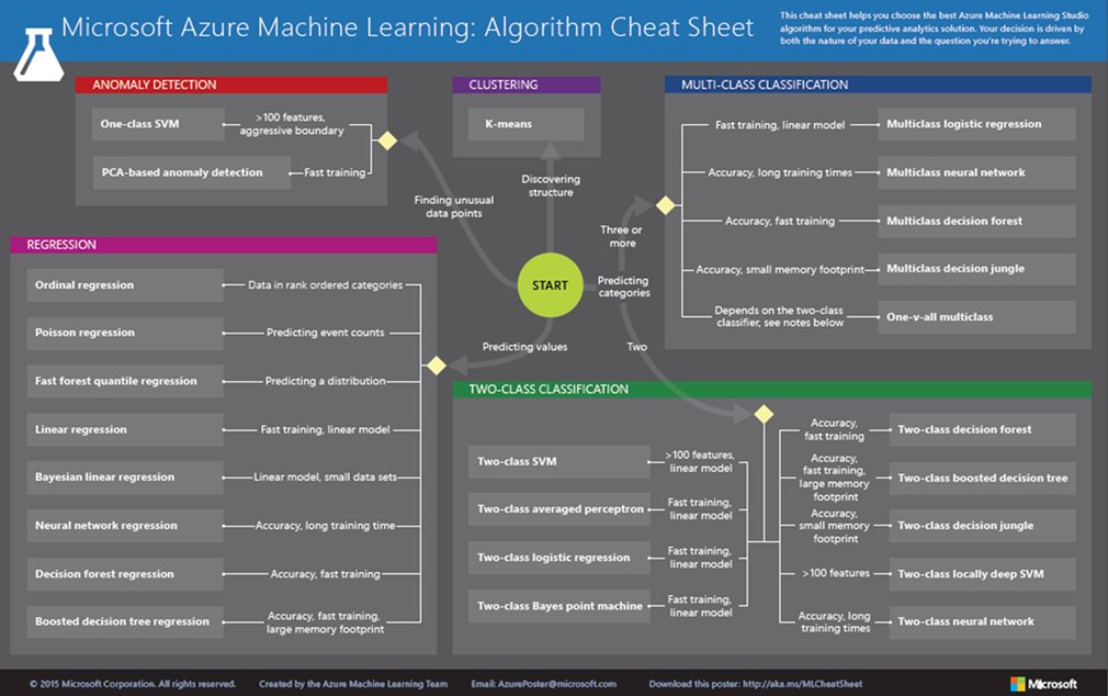 Azure Machine Learning