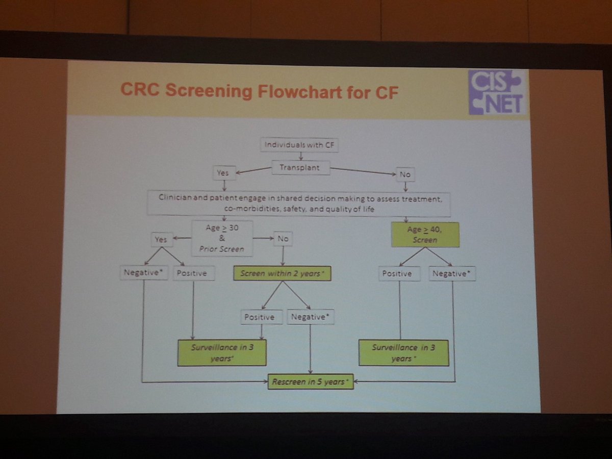 s_puntscher's tweet photo. Ann Zauber (et al.) give important recommendations to health policy on CRC screening incl. starting age and screening interval #smdm17 https://t.co/7FA9q0CD9j