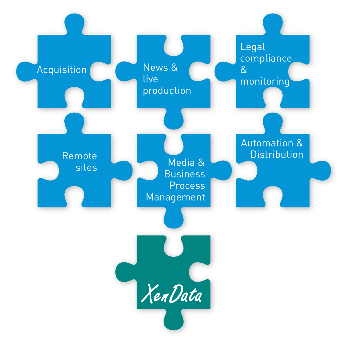 XenData_Inc's tweet photo. Learn about the rich integration between VSNExplorer and #XenData archive systems in our upcoming webinar!  https://t.co/kiyrb8fRuG @vsn_tv https://t.co/4AmAuO0ILp