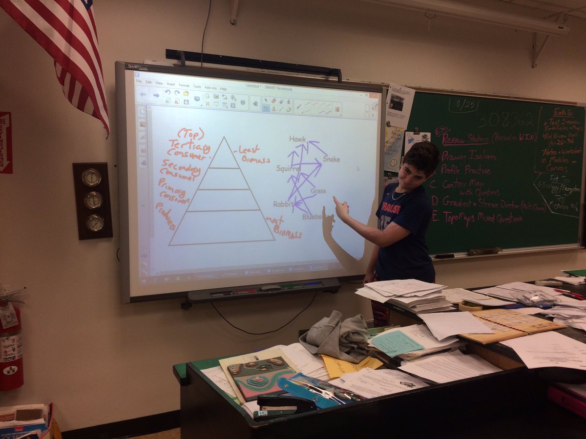 Tlucherjericho's tweet photo. S showing a #foodweb as it relates to the #ecosystem #energypyramid to our class @JerichoMS @jmsTeam8A @JMWiener @CummingsJericho https://t.co/FnUZdy75bp