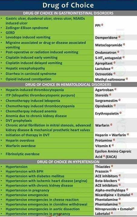 ECPP3's tweet photo. #ECPP_Drug_of_Choice #GIT #Haemtological #blood_disorders #Hypertension https://t.co/GVmZgiPb2P