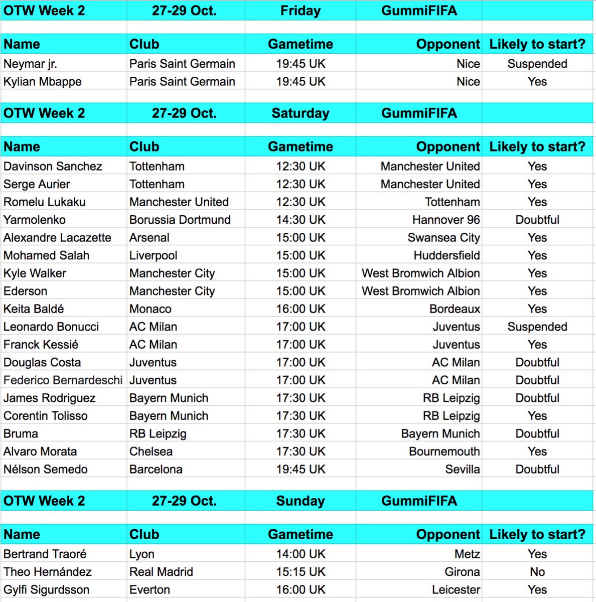 GummiFIFA's tweet image. OTW Weekend 27-29 October!

Hope this is useful for you🤙