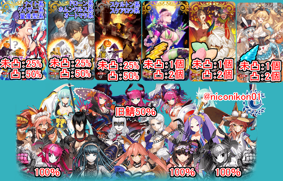 Kon Fgo Fgoイベント ハロウィン ストライク 魔のビルドクライマー 姫路城大決戦 前半のアイテム エネミー等効率がいい所まとめました 赤く囲っているのはそこが最高効率です チャートはこれが一番早いと思います 間違っていたらリプください