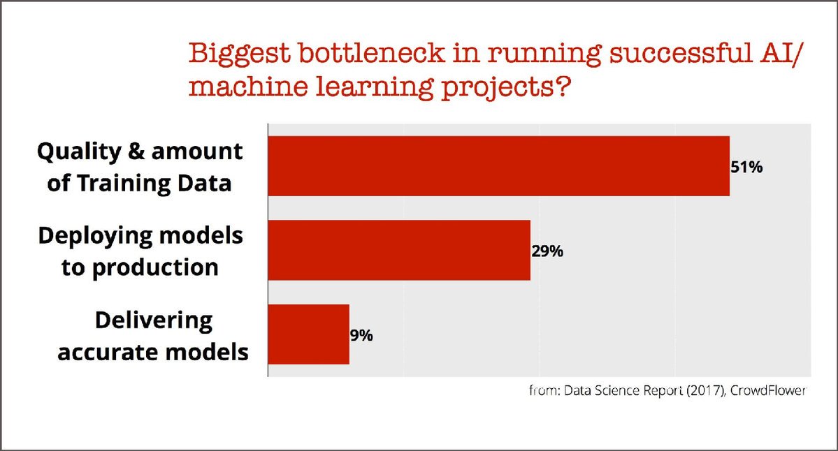 LynnetteKTaylor's tweet photo. How companies can navigate the age of machine learning
#AI #MachineLearning... https://t.co/thiXlyaUVj by #ImMBM via @c0nvey https://t.co/a6VQZpnRjK