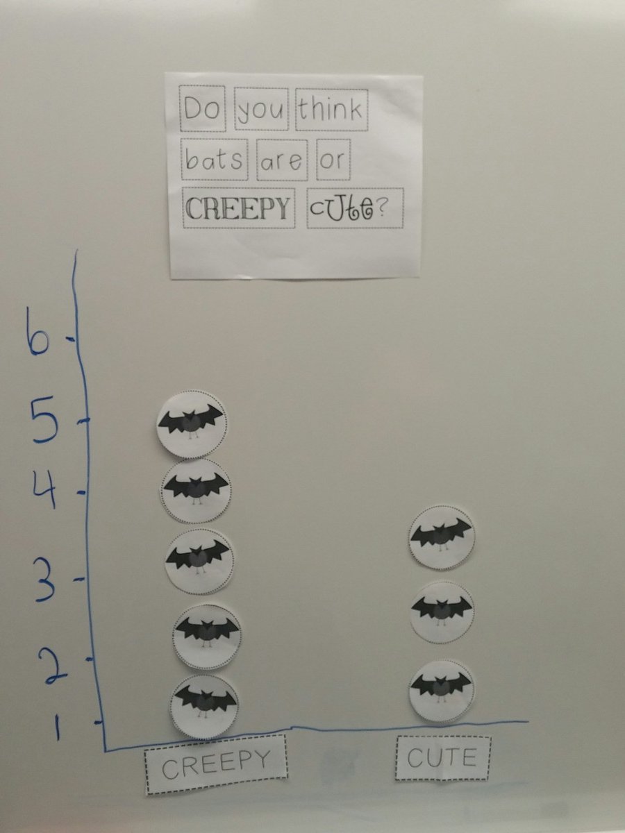 Mrs_Shaw__'s tweet photo. Halloween Graphing! @TayShoresPS https://t.co/1K9g1gOctN