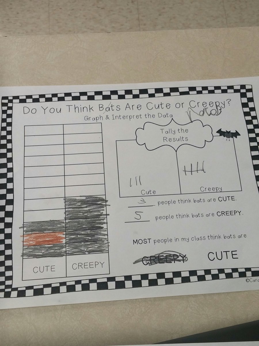 Mrs_Shaw__'s tweet photo. Halloween Graphing! @TayShoresPS https://t.co/1K9g1gOctN
