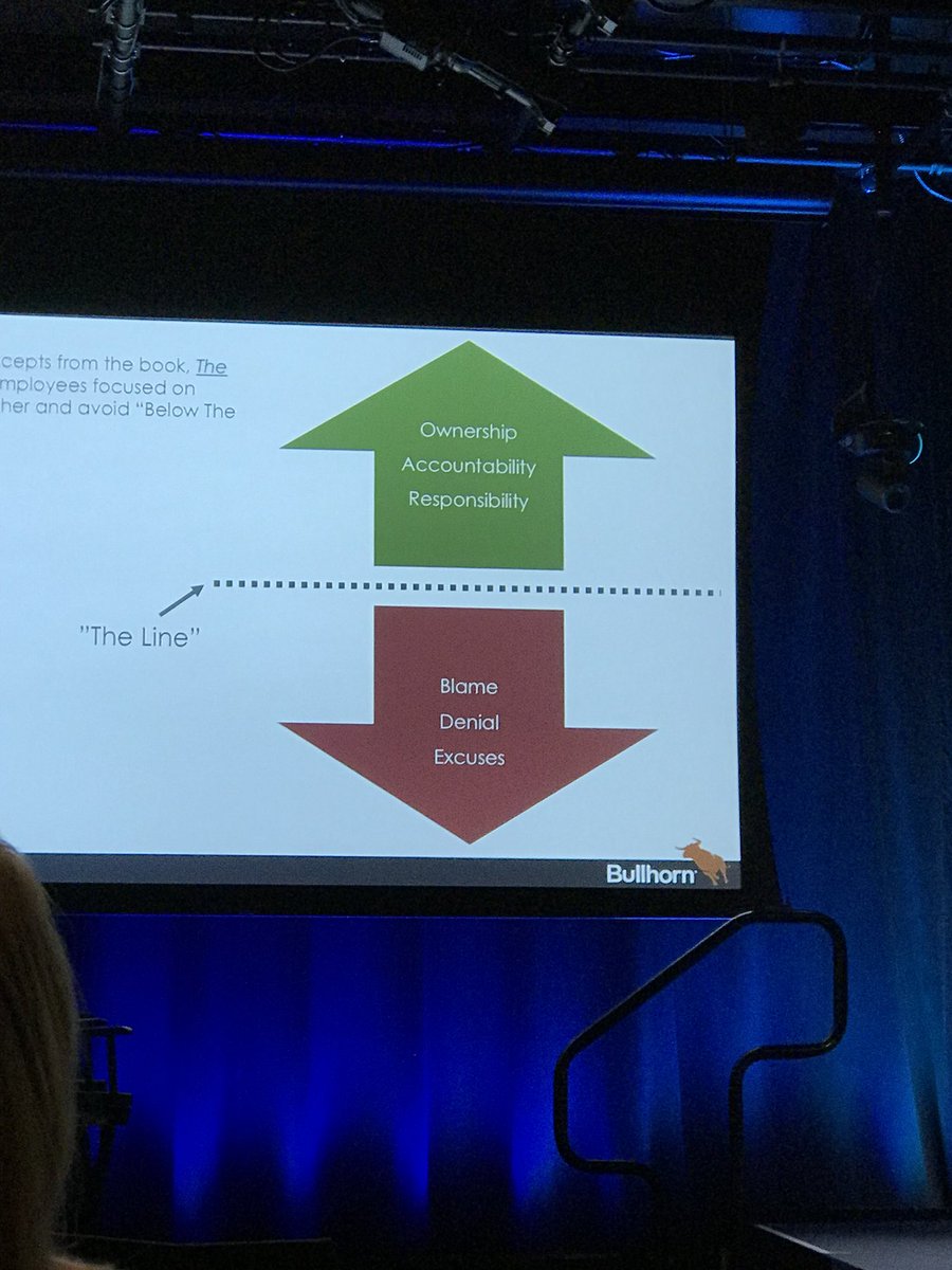 ElectroMichael's tweet photo. Love this idea of focusing on “above the line” behavior and avoiding below the line #MITXtalent https://t.co/N7NMxK1DQ7