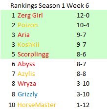 LadiesStarcraft's tweet photo. Things are getting exciting as we approach the end of the season! https://t.co/6NjLRGgBFS