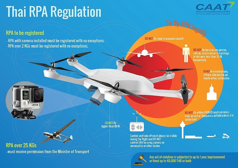 How to register your drone in Thailand richardbarrow.com/2017/10/how-to… #Thailand