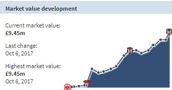 Cenk Tosun'un piyasa degeri 10 mm pound... Temmuz 2009'da 45 bin poundmus. Keske bizler icin yatirim yapilabilir bir enstruman olsaymis :)