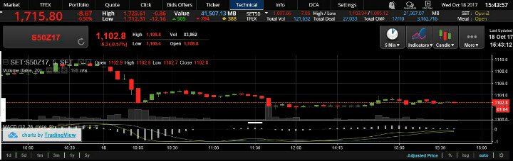 Tanawat Paramawanich tweet media