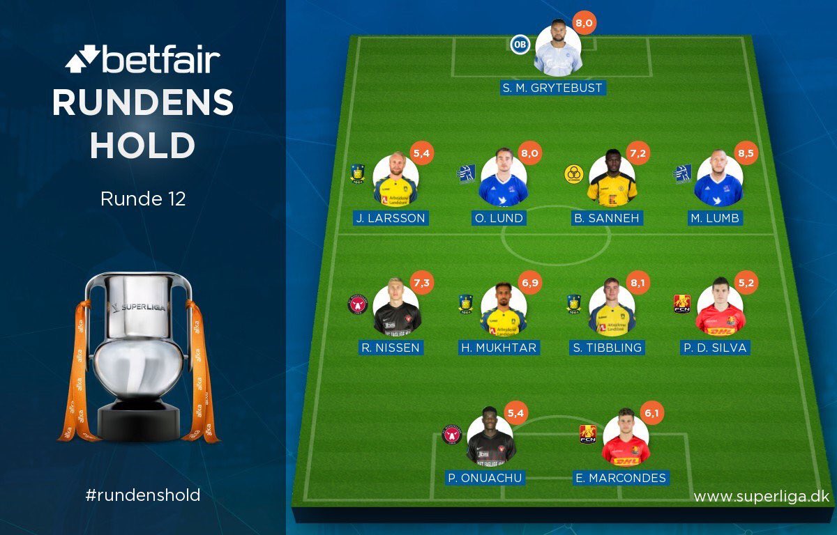 utlandskollen's tweet photo. Johan Larsson och Simon Tibbling med i omgångens lag i Danmark! https://t.co/WJ23MaZoYH