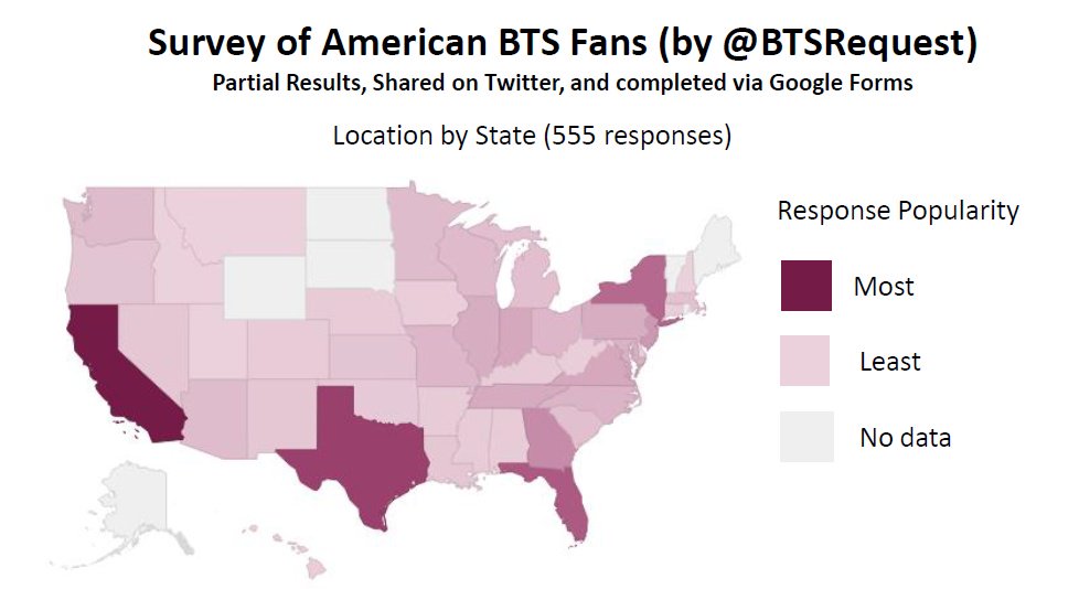 BTS Request on Twitter "Some survey results. Many of you