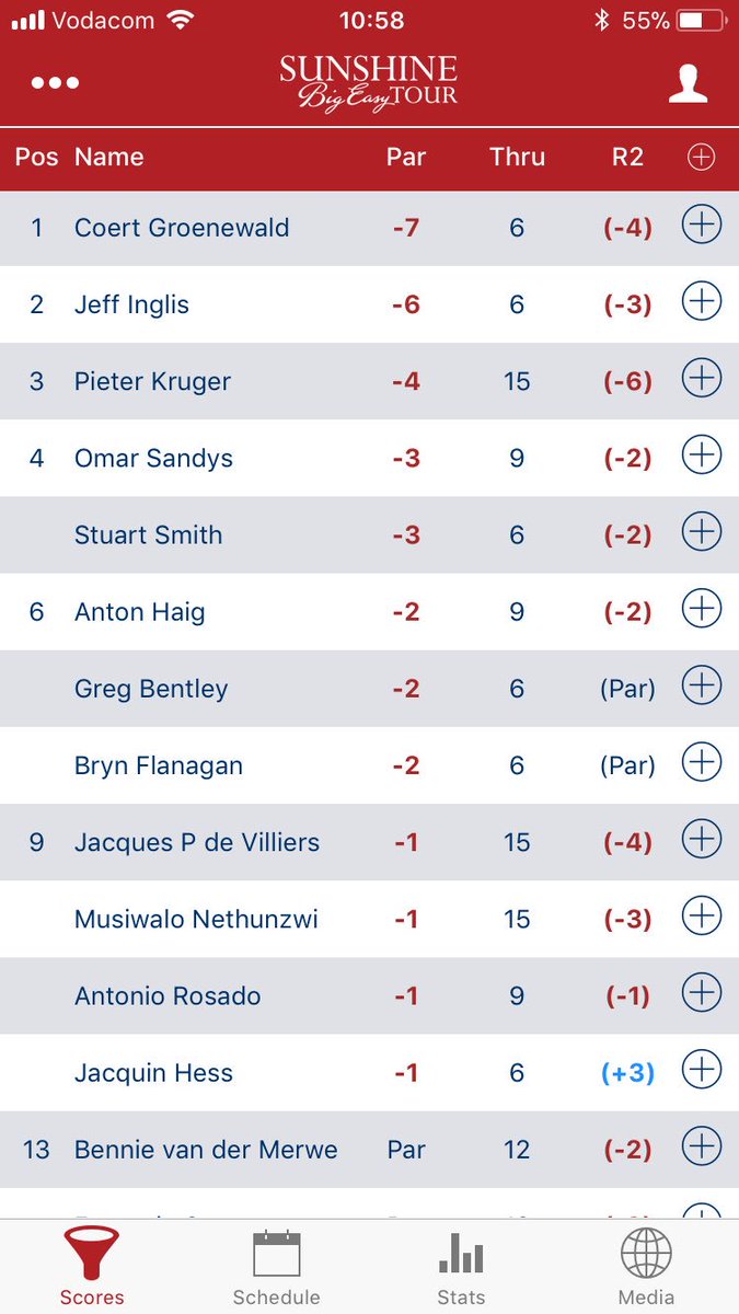 Thrilling stuff in Round Two of the #BETChamps 
Download our App for more!