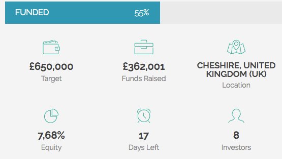 AbsynthBioLtd's tweet image. Update - There is still time to #invest directly in Absynth Biologics on @CapitalCellNet  buff.ly/2wZDkFo #biotech #AMR