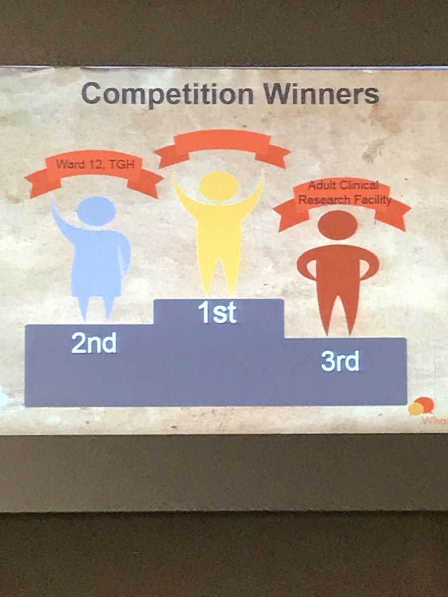 ward12_trafford's tweet image. Second place for our leaving our care brilliant basics Q3 work....super proud team 12 🎉🎉