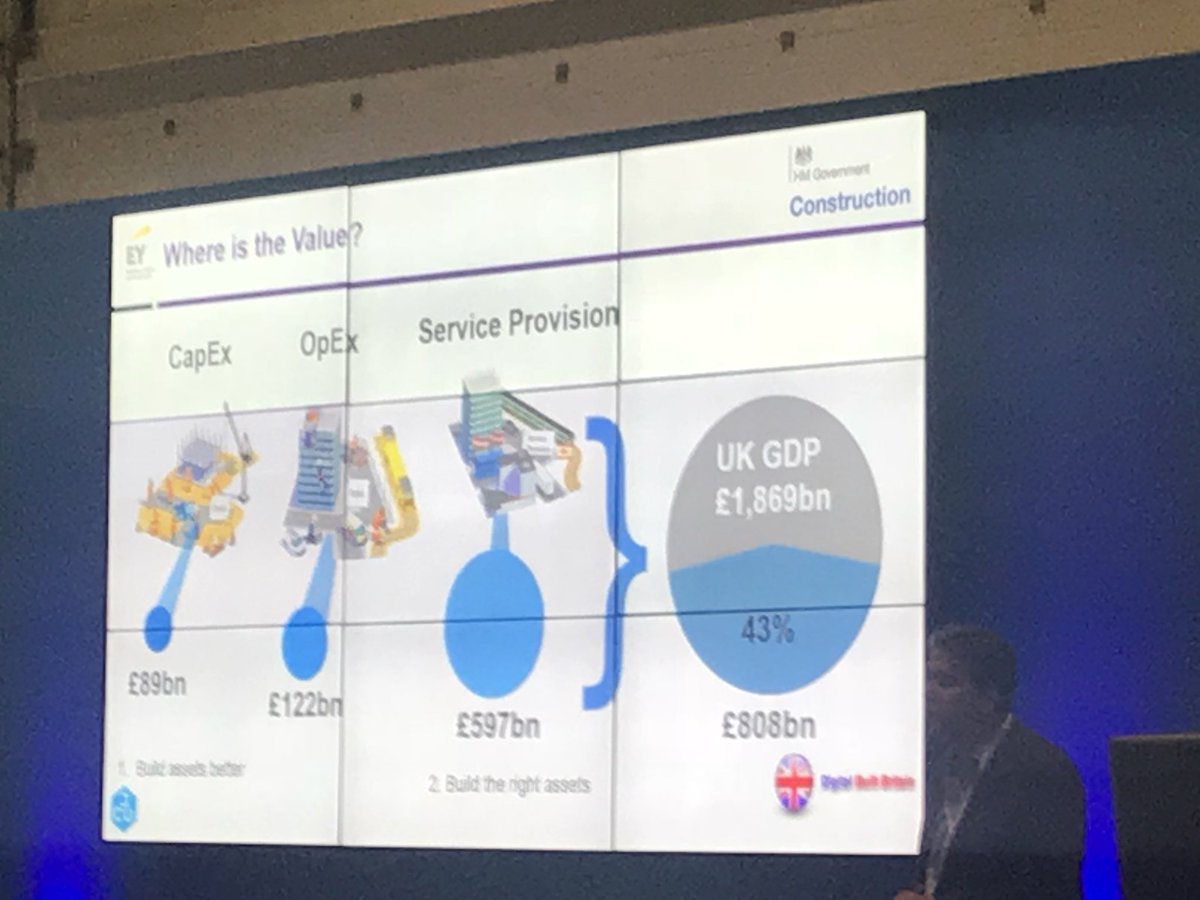Dr Ahmed Alnaggar (@aalnaggar) on Twitter photo Mark Bew and the value in #Asset lifecycle management. <a href="/DigitalBuiltUK/">DigitalBuiltBritain</a> @DigiConWeek #dcw2017 #BIM #DigitalTransformation Mark Bew and the value in #Asset lifecycle management. <a href="/DigitalBuiltUK/">DigitalBuiltBritain</a> @DigiConWeek #dcw2017 #BIM #DigitalTransformation
