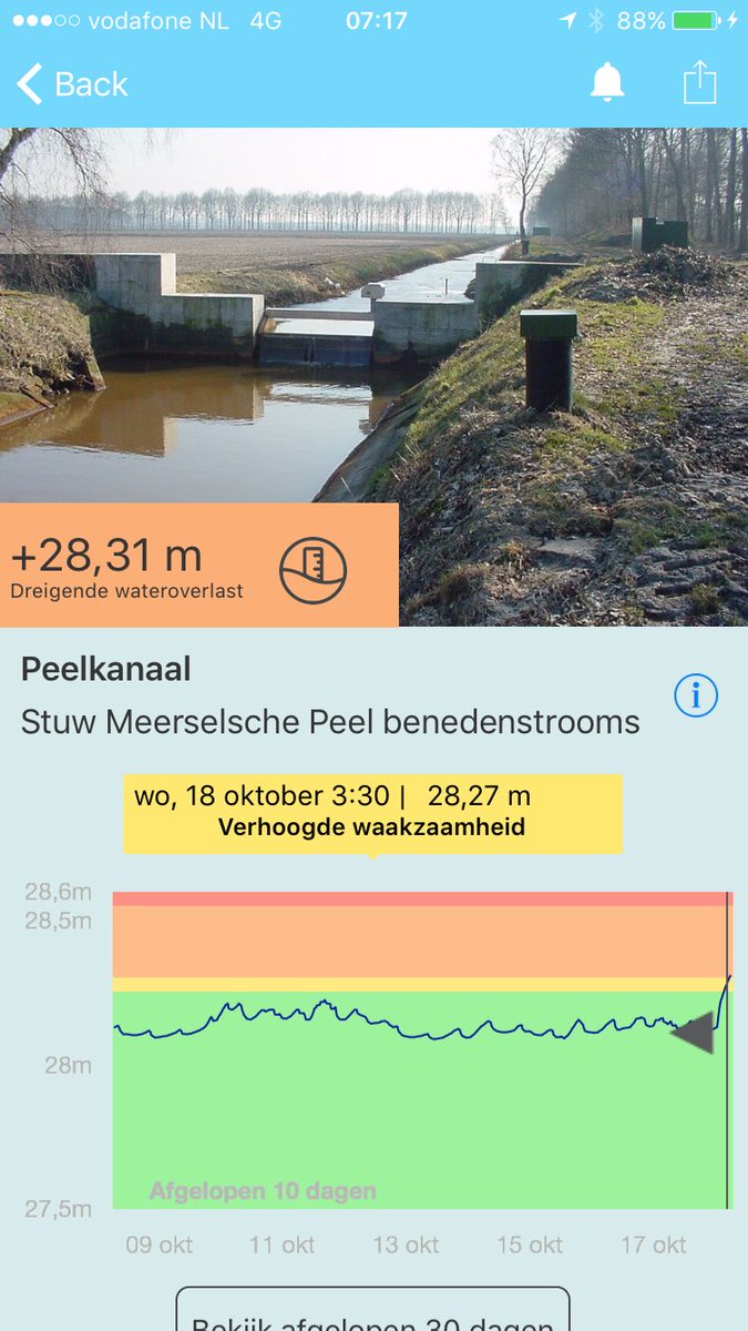 Waterschap Limburg 24/7 waakzaam, deze nacht gelukkig weer wateroverlast kunnen voorkomen !