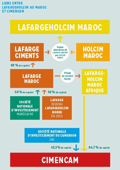 La structure des multinationales empêche de définir les responsabilités.Il faut une réponse globale #Bindingtreaty 
aitec.reseau-ipam.org/spip.php?artic…