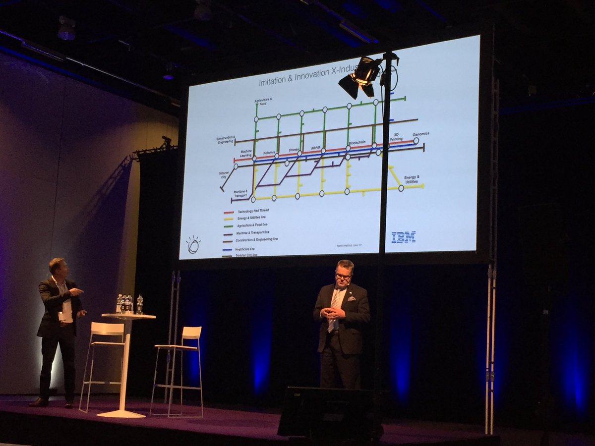 Innovation Metromap by <a href="/pekka_finland/">Pekka Sivonen</a> and <a href="/PatrickHalford1/">Pat Halford</a> #WatsonHEL