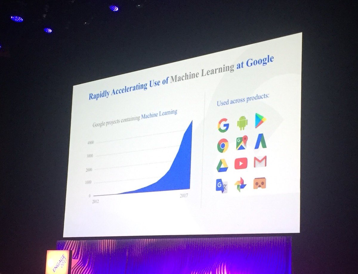 navigatedigital's tweet image. Just in case you were in any doubt about how important Machine Learning is... #iabengage