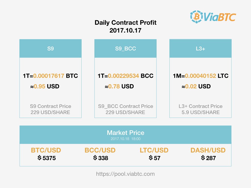 Bitcoin Mining Profitability: How Long Does it Take to Mine One Bitcoin in 2019?