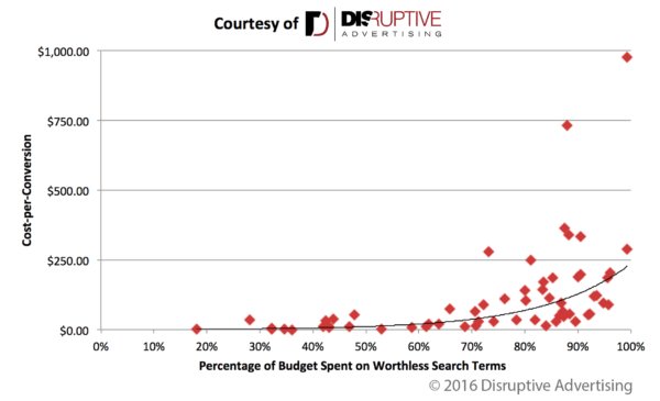 SimonVanrykel's tweet photo. #Qualityscore in 2017: Should you care? #SEA #DigitalMarketing  https://t.co/bnuyBFqm5T https://t.co/02f6Dlkp13