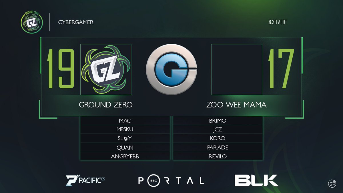 GroundZeroOCE's tweet photo. The Academy team keeps their undefeated run going in CGA by taking down ZOO WEE MAMA in OT! #ez4gz https://t.co/Q13glPKpym