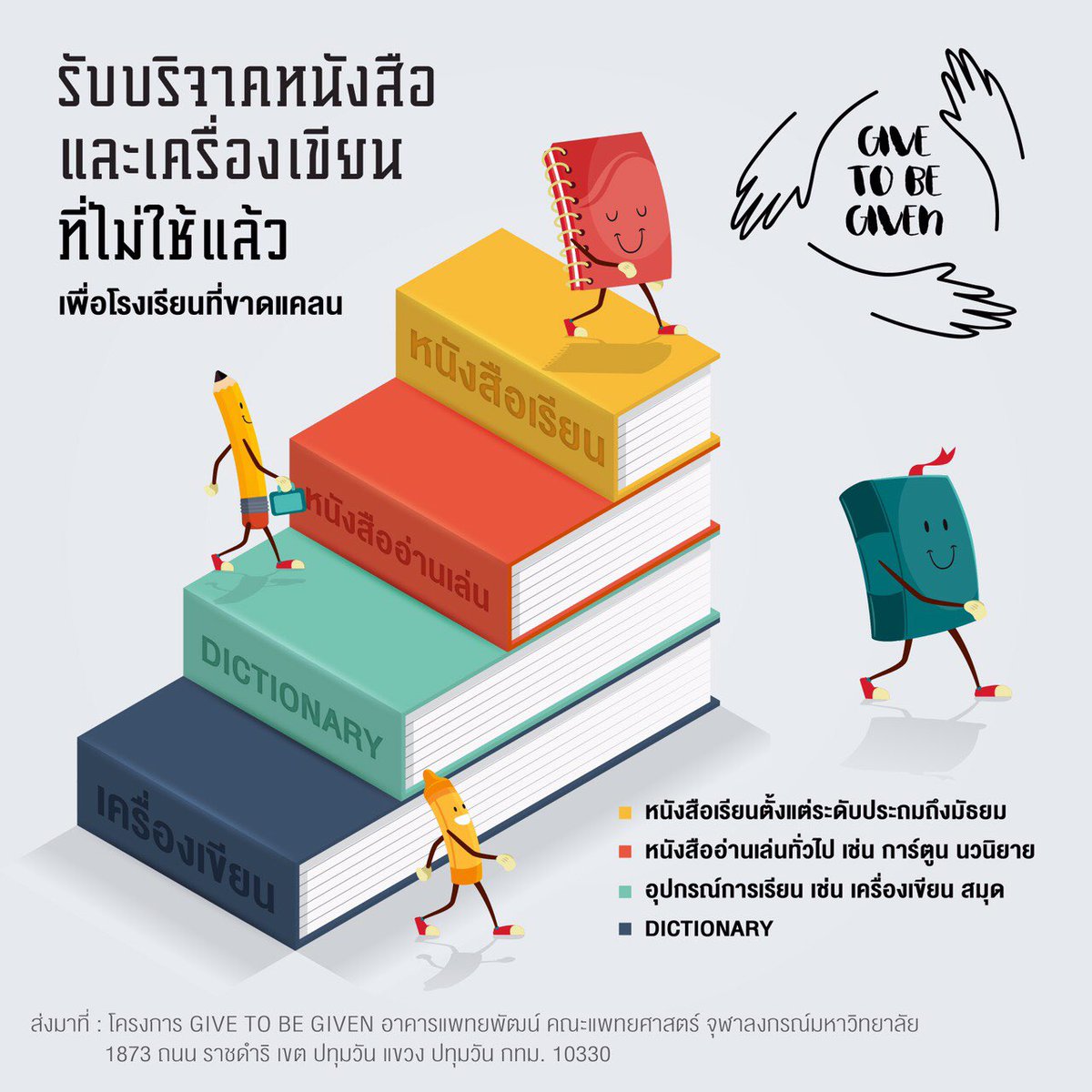 imaliw's tweet photo. รับบริจาคหนังสือและเครื่องเขียนที่ไม่ได้ใช้แล้ว เพื่อช่วยเหลือโรงเรียนที่ขาดแคลน ส่งมาได้ตามที่อยู่ข้างล่างนี้เลยนะคะ🙏🏻 https://t.co/qQinU78wmi