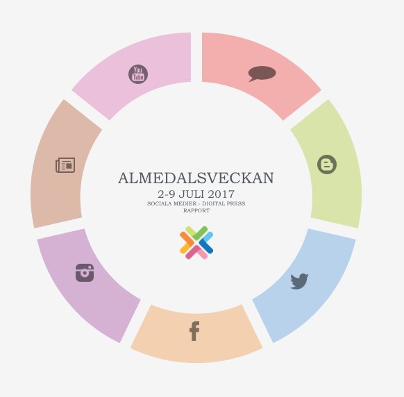 heylissly's tweet photo. Lissly har fått en ny rapportdesign! Stort tack till @palomangelica för hjälp med infografiken! #some #almedalen https://t.co/yZcWgda5ie https://t.co/xEc1wTheCe