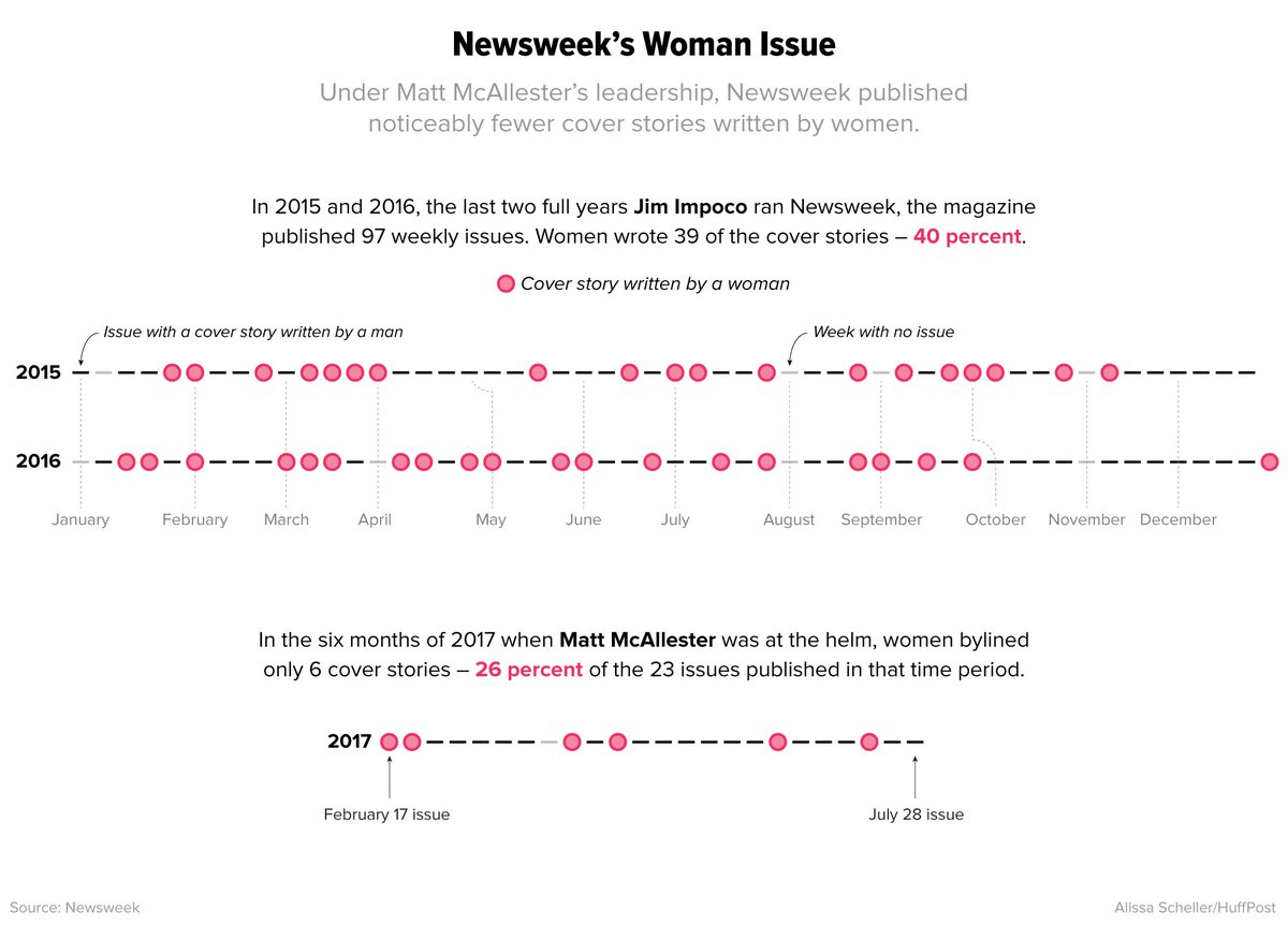 HuffPost Graphics tweet media