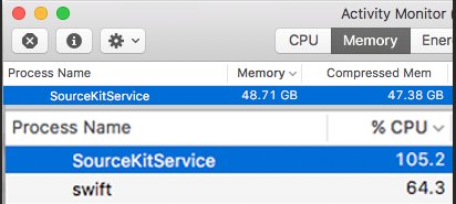freak4pc's tweet photo. Just another day of #Swift on #Xcode 9 with #SourceKit struggling ... #MemoryHog #CPUHog #Ouchie https://t.co/nJuMmgGqZm