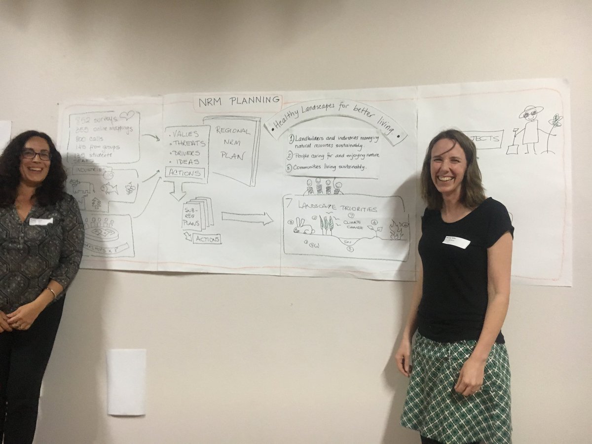 Gusmitchell's tweet photo. I was super impressed today with DEWNR's team working on the South East NRM plan. #LoveWhereYouWork https://t.co/buLNyzbsJZ