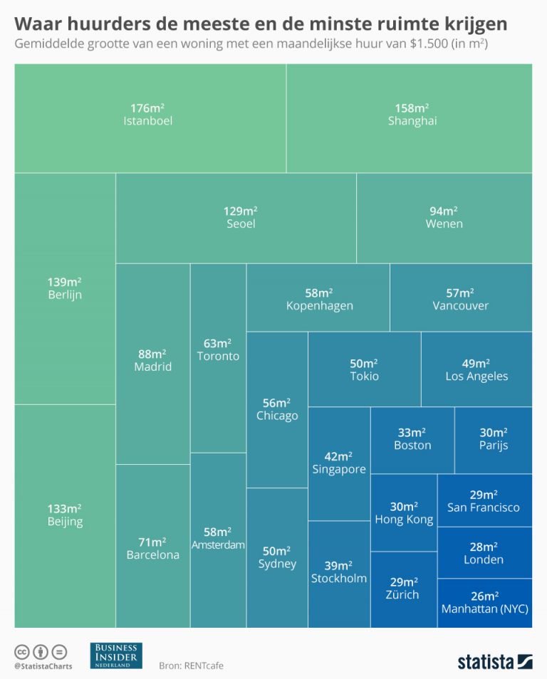 BrendanCormier's tweet photo. How much space can you rent for $1,500 in these world cities? Follow-up question: Is 28m2 enough room to wallow in despair? https://t.co/8Nc6igPgcH