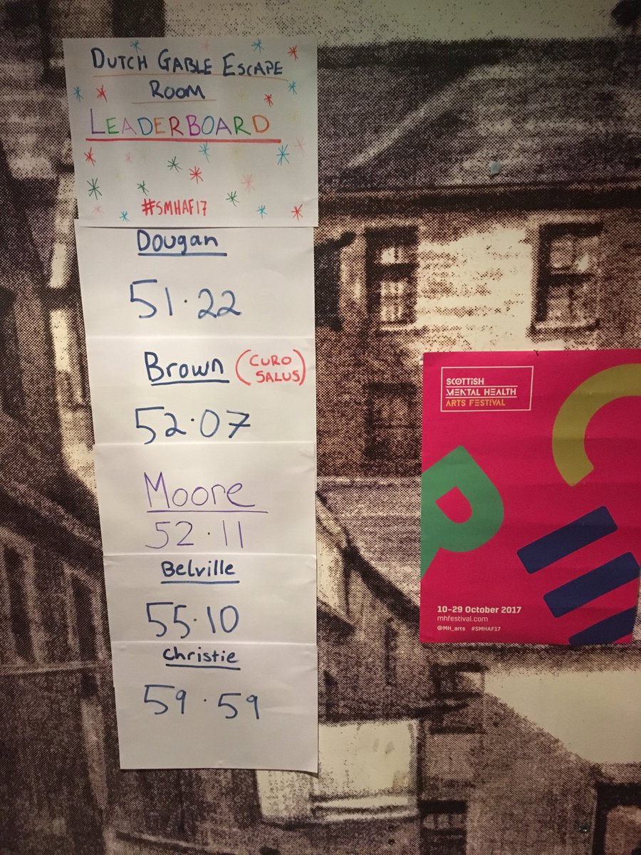 Our leaderboard so far 🕵🏼‍♀️🔐 #DutchGable #EscapeRoom #SMHAF17 #SayAyeToVolunteering #Inverclyde
