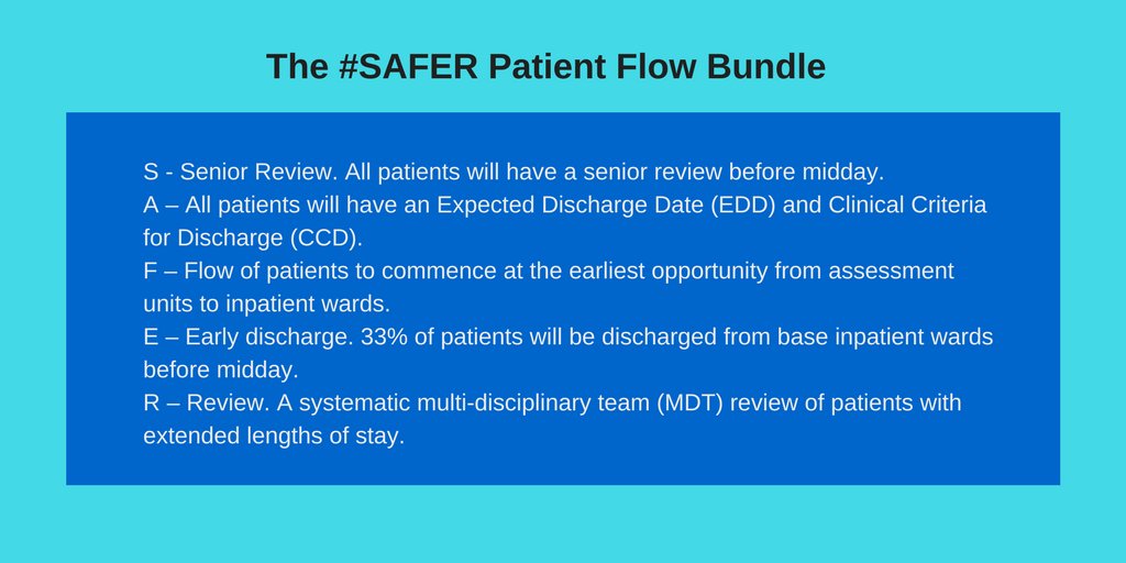 NHSImprovement's tweet photo. Are you improving patient flow using the #SAFER bundle https://t.co/wfPX1znMQT? Join the Twitter chat w/ @Hall9Ian at 7pm today! #Red2Green https://t.co/pDajfK8K8s
