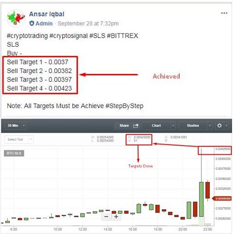tradingheights's tweet image. #TargetAchieve #Perfection #SLSdone
Join #Telegram Group for #FreeSignals Alerts
t.me/cryptoheights

$SLS $btc
