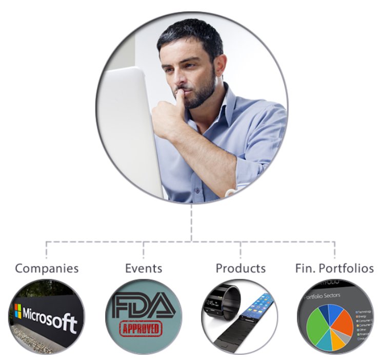 FinCurate's tweet photo. Customized tracking of commentary, #news, &amp; social chatter around your personalized #research themes. https://t.co/FSgwh18FDc #investor https://t.co/4ubWczQtGQ