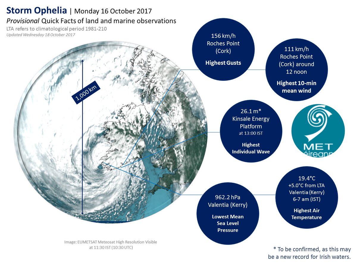 Met Éireann (@meteireann) on Twitter photo 