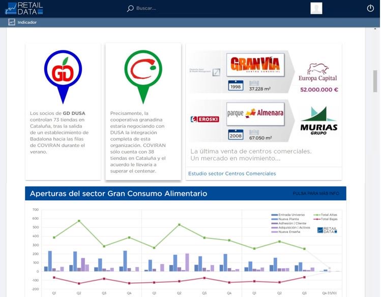 RETAIL DATA tweet media