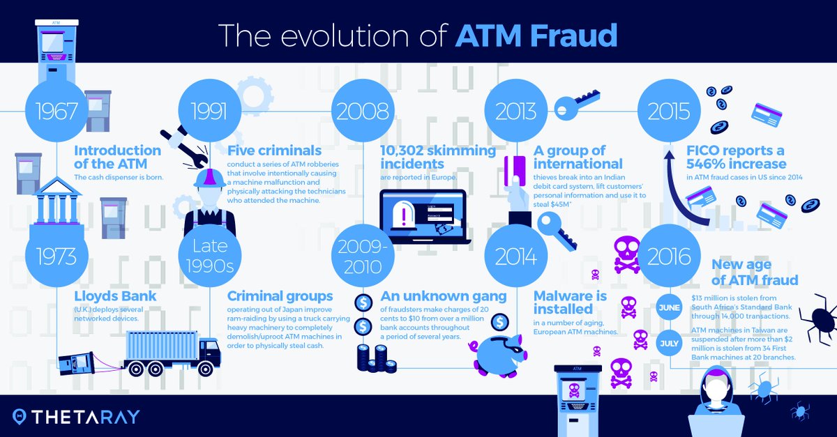 TestLinkUSA's tweet photo. In case you needed any more reasons to take precautions and make sure your #ATM is secure... https://t.co/Vram9EB98U