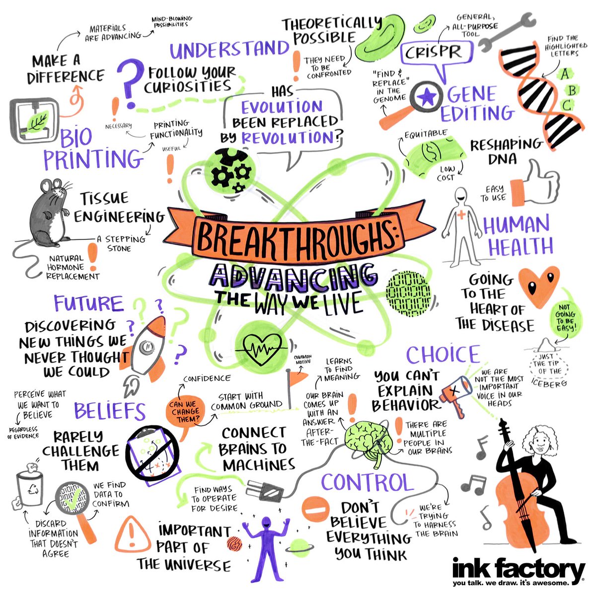 the_ink_factory's tweet photo. What do breakthroughs in humanity look like? Hereβs our #visualnotes from this @chicagoideas talk. Follow #ciwvisualized 4 more #CIW visuals https://t.co/lzphDcbpsp