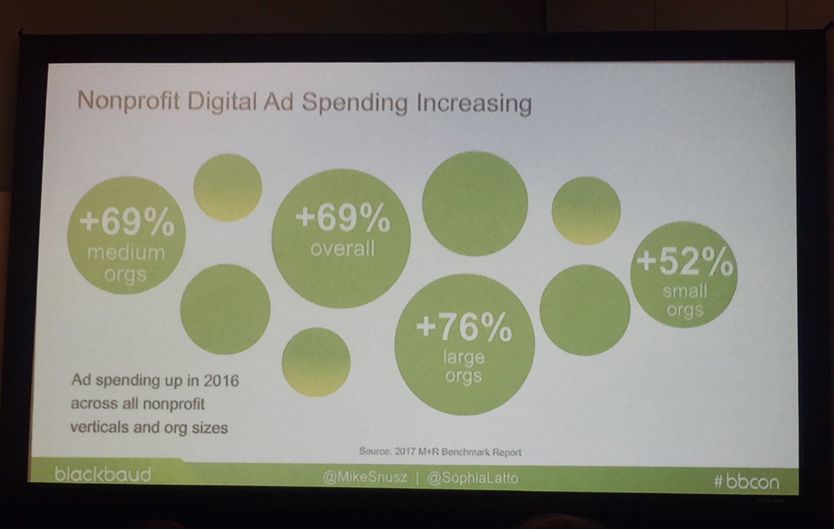 gr8wendini's tweet photo. It’s a bit ‘Wild West’ in terms of having real benchmarks for social metrics. We’re still learning how to track success. #bbcon @blackbaud https://t.co/JiFkGTuDhO