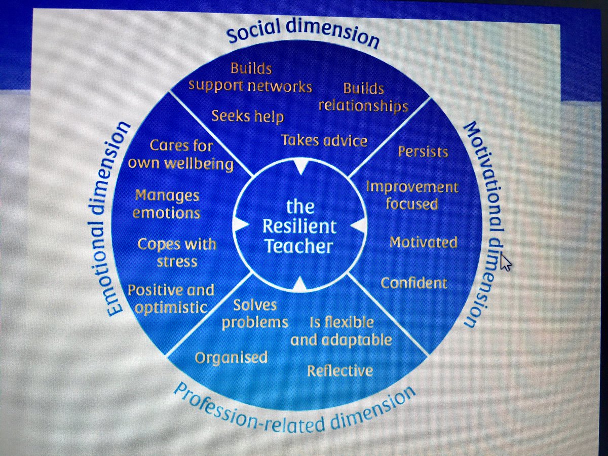 jenniferlhatch's tweet photo. Collaboration with Dr. Sikma & Columbus County BTs on teacher resilience #BRiTE #3stepinterview @UNCWWatsonEd https://t.co/flzjwBS51K