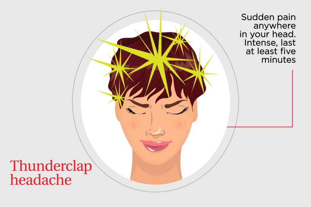 8 Types of Headaches—and How to Get Rid of Them: bit.ly/2wZPgXR