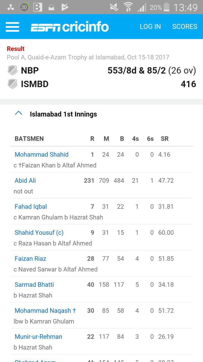Allthegear99's tweet photo. A simply superb knock (231 not out) from #TCS star Abid Ali for Islamabad v National Bank of Pakistan!
#StarPlayer #Gun #RunsMachine https://t.co/YDzRtzUyHR