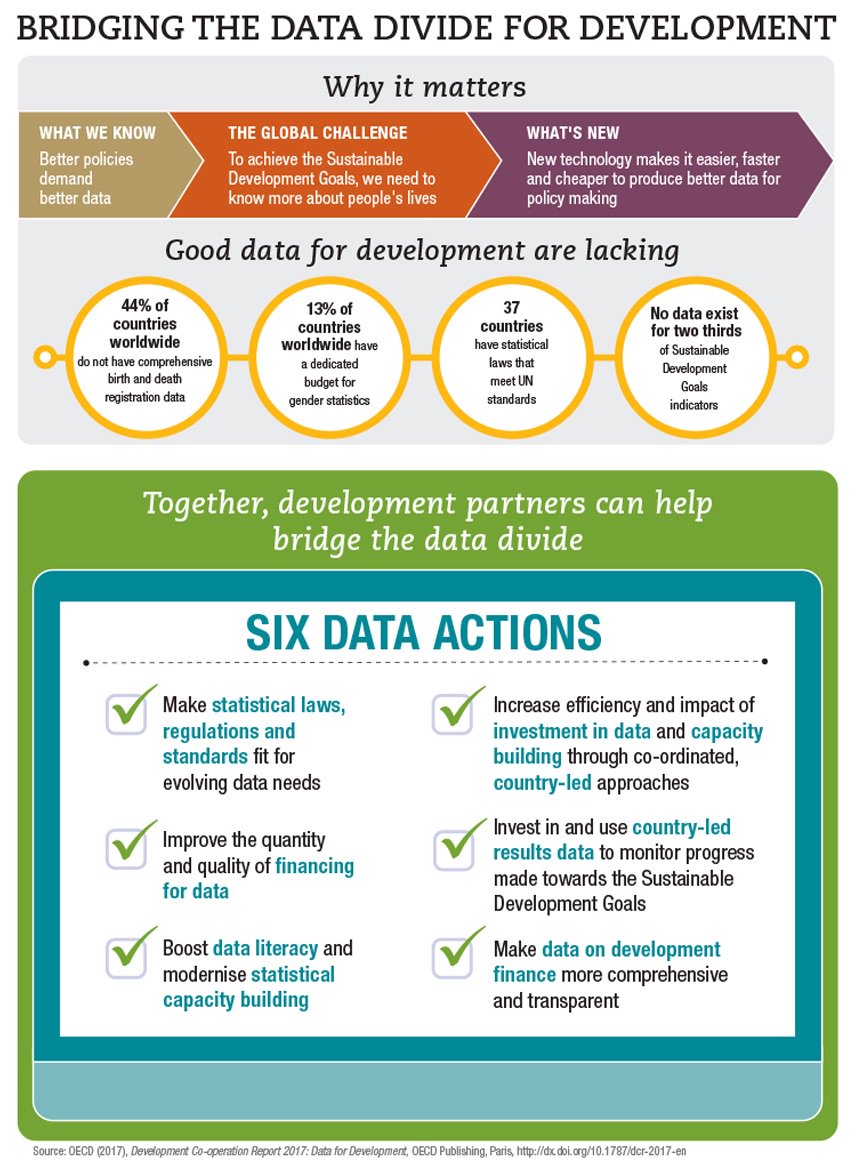 Agilis_SA's tweet photo. Bridging the data divide for development https://t.co/jYcakI0EKv